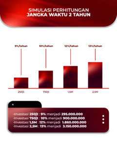 Simulasi perhitungan kemitraan jangka waktu 2 tahun