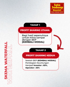 Tahap Skema Waterfall